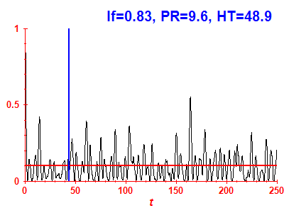 Survival probability